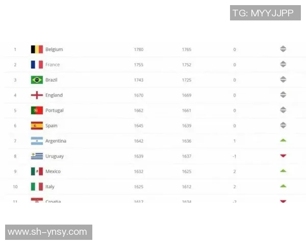 全球足球明星排名出炉 2025年球员榜单前十强实力对比分析