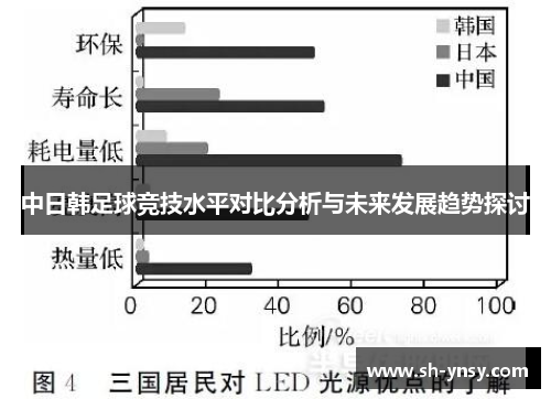 中日韩足球竞技水平对比分析与未来发展趋势探讨